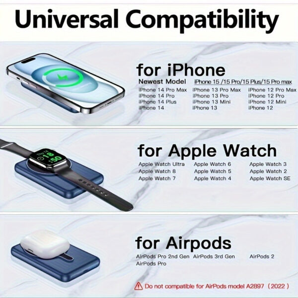 Magnetic Wireless Portable Charger -- MotPoet